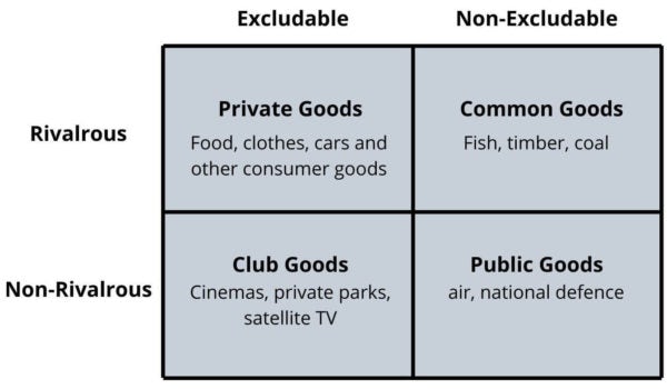 Source: https://boycewire.com/public-goods-definition-and-examples/